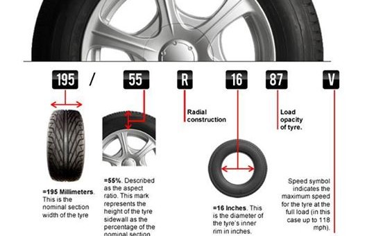 Understanding your Tyre Readings (195/55 R16 87V)