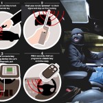 Beware: City Car Thieves going Digital [A Must Read]