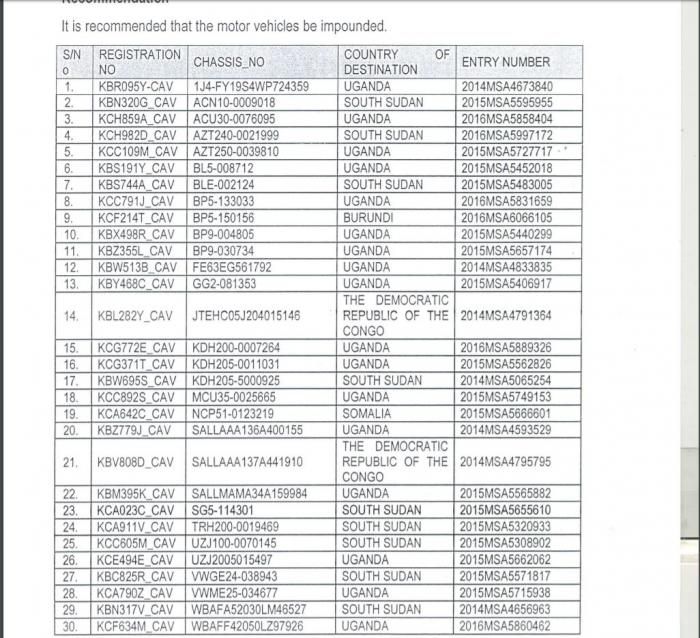 List of vehicles targeted in NTSA crackdown.