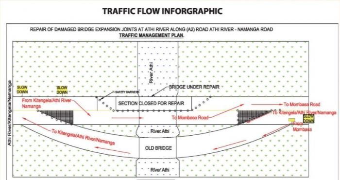 A map of a directive on traffic flow along Mombasa Road as issued by KeNHA on Wednesday, February 26, 2020